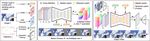 Trajectory-guided Anime Video Synthesis via Effective Motion Learning