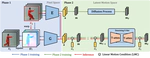 LEO: Generative Latent Image Animator for Human Video Synthesis