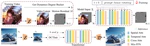 Consistent and Controllable Image Animation with Motion Linear Diffusion Transformers